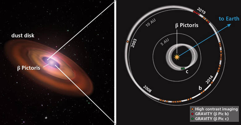 Un exoplaneta a 63 años luz es observado directamente