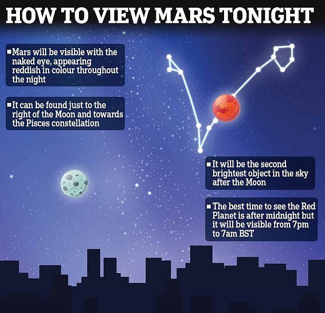 Marte brillará intensamente en el cielo esta noche. Planeta Rojo más cerca de la Tierra en 17 años