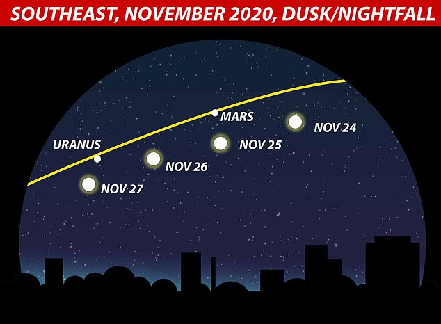 Siete planetas serán visibles en el cielo nocturno esta semana. ¡Y podrás ver cinco de ellos a simple vista!