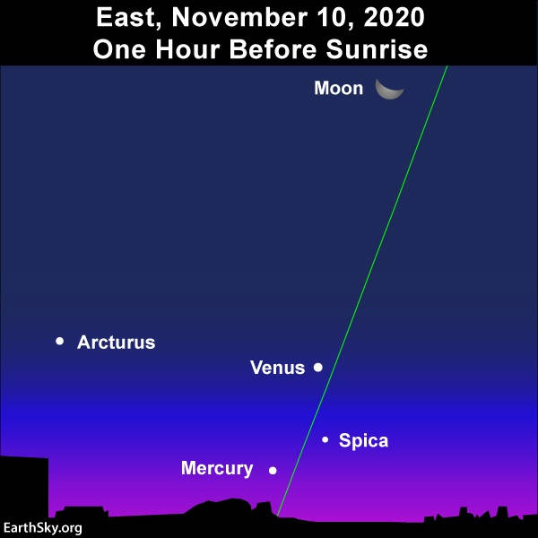 Prepárate para observar a Mercurio debajo de Venus este 10 y 11 de noviembre 