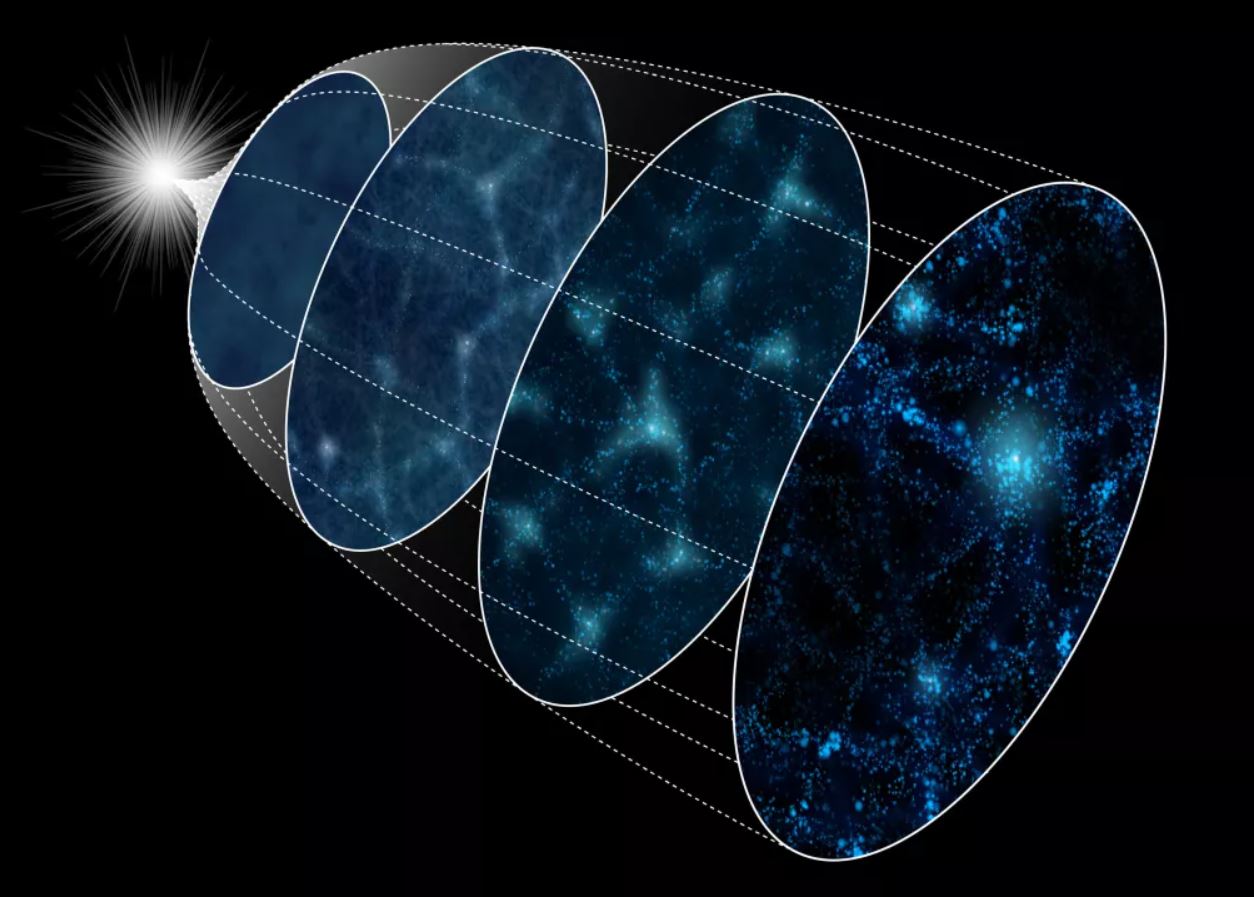 Crean 4000 universos virtuales para resolver el misterio del Big Bang