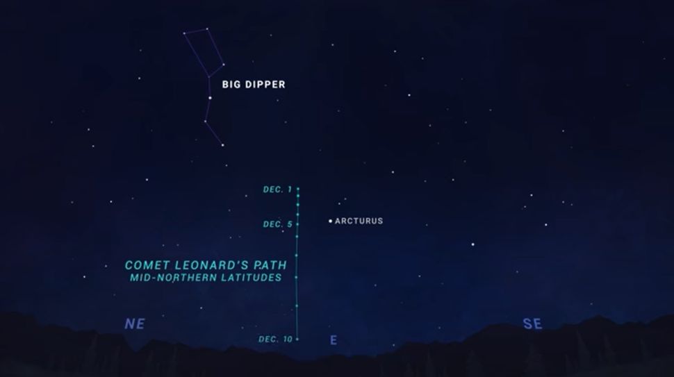 Este mapa del cielo de la NASA muestra la ubicación del cometa Leonard en el cielo nocturno desde el 1 de diciembre hasta el 10 de diciembre de 2021