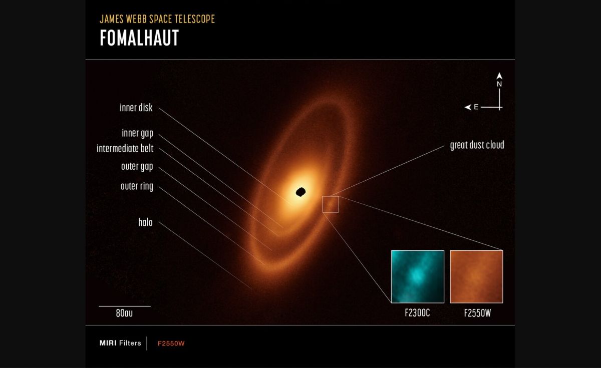 Versión anotada de la imagen de Fomalhaut capturada por el telescopio espacial James Webb de la NASA