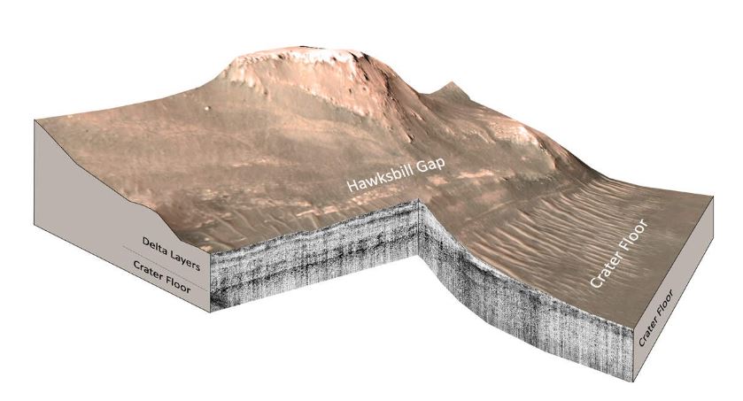 Mediciones de radar de penetración terrestre RIMFAX de la región Hawksbill Gap del delta occidental del cráter Jezero, Marte. Hawksbill Gap