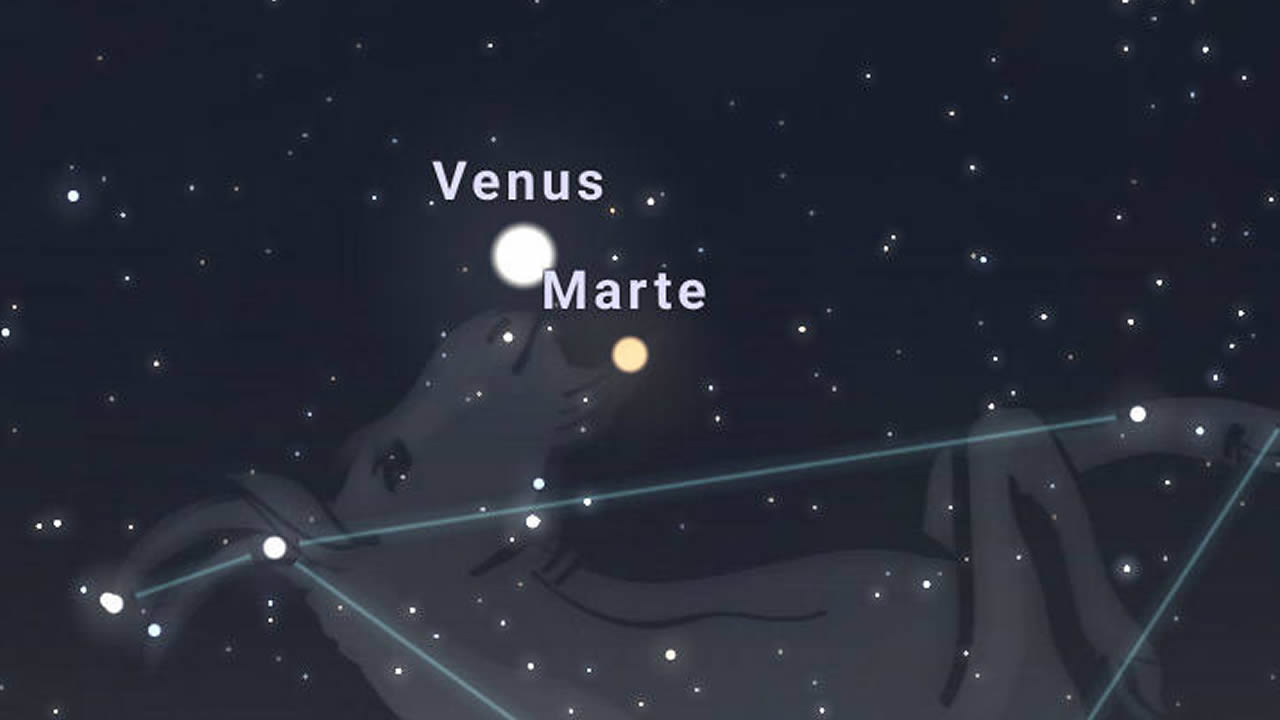 Venus y Marte están ahora juntos en el cielo